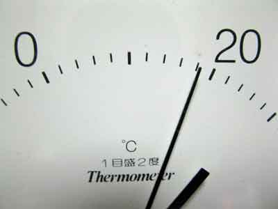 The temperature of the room